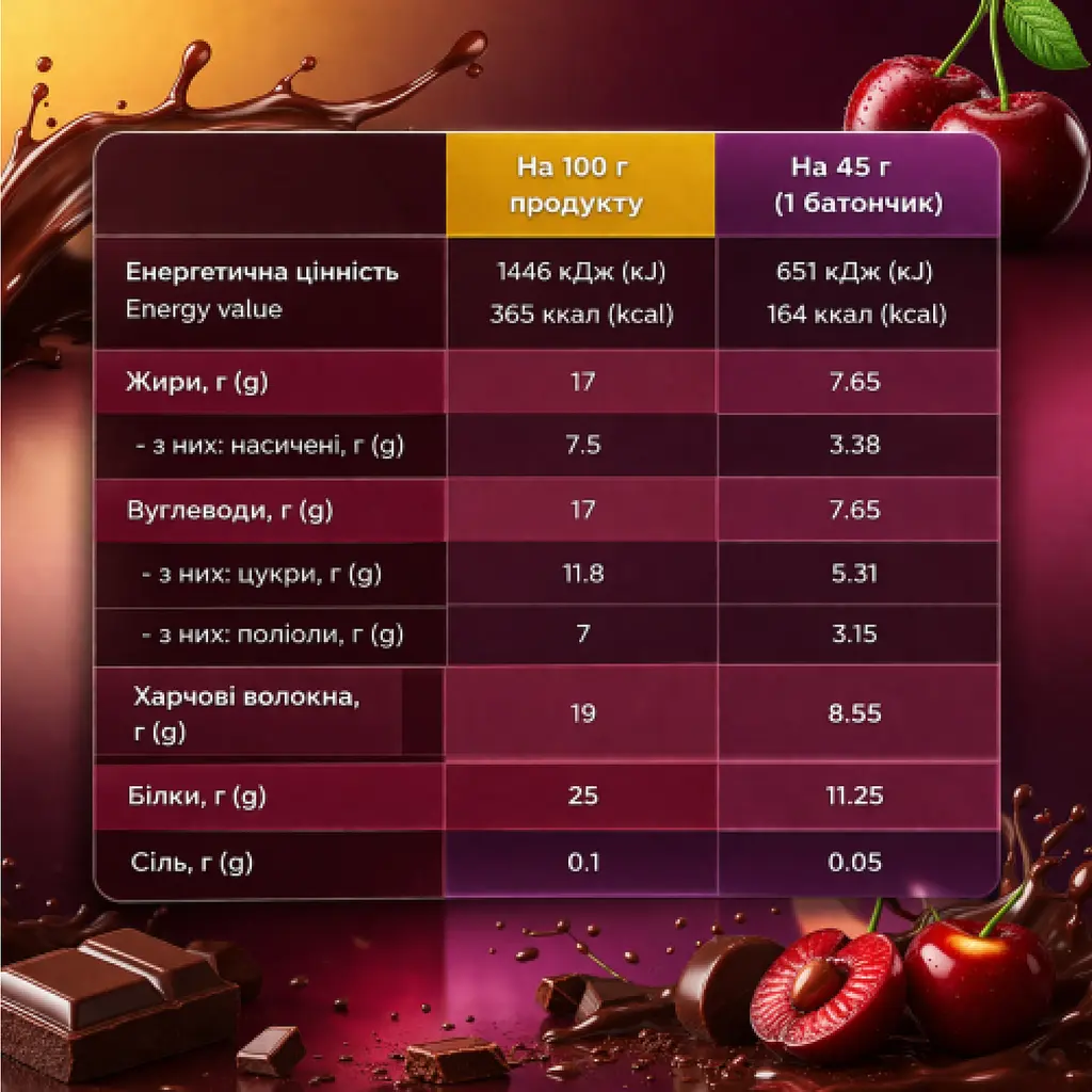 Протеїнові батончики Protein Bar — 12 × 45 г Cherry-Сhocolate - фото 2