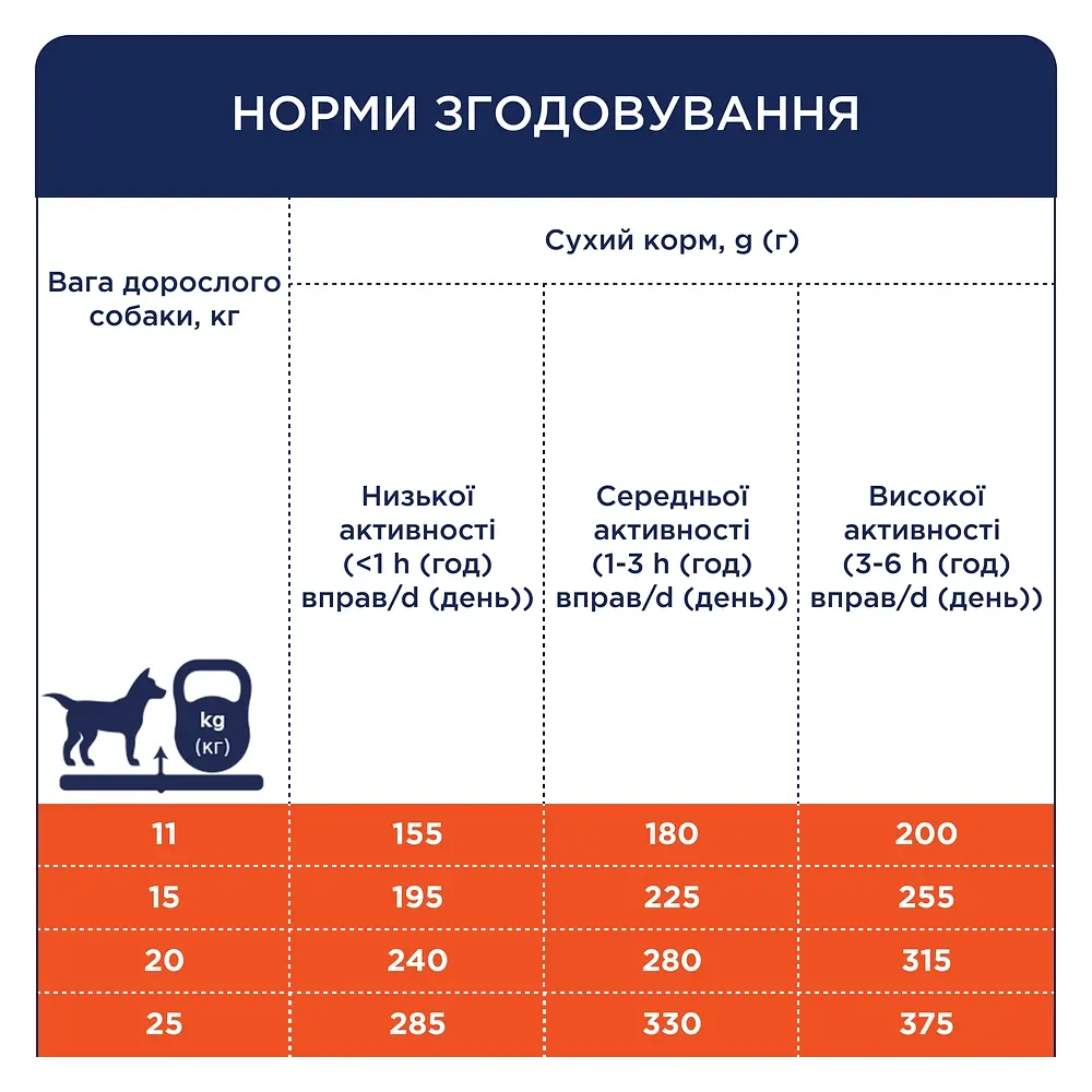 Сухой корм Club 4 Paws Premium Club для взрослых собак средних пород, с уткой 14 кг - фото 2