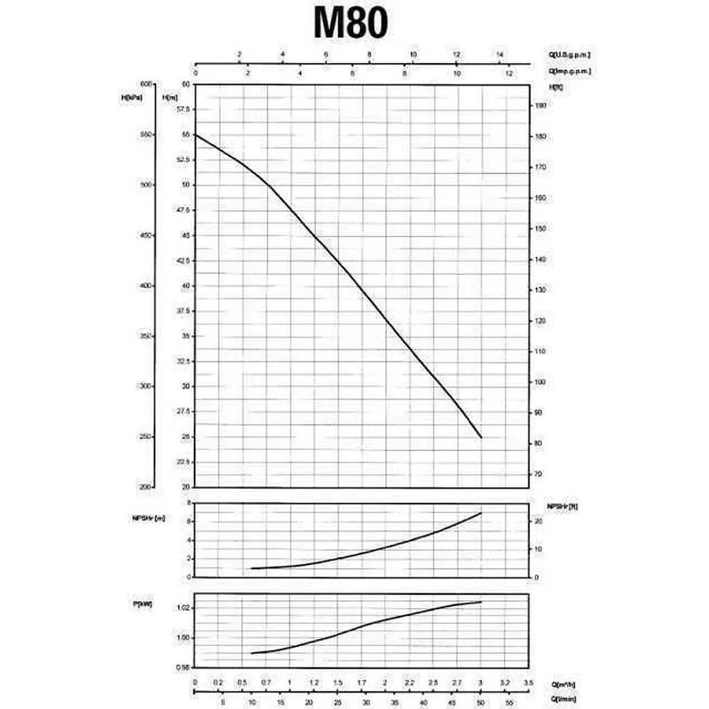 Насос вiдцентровий Saer M-80 0,75 кВт (3,0 м3/год, 55 м) - фото 3
