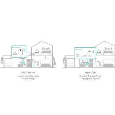 Маршрутизатор TP-Link (DECO-S7-3-PACK) - фото 6
