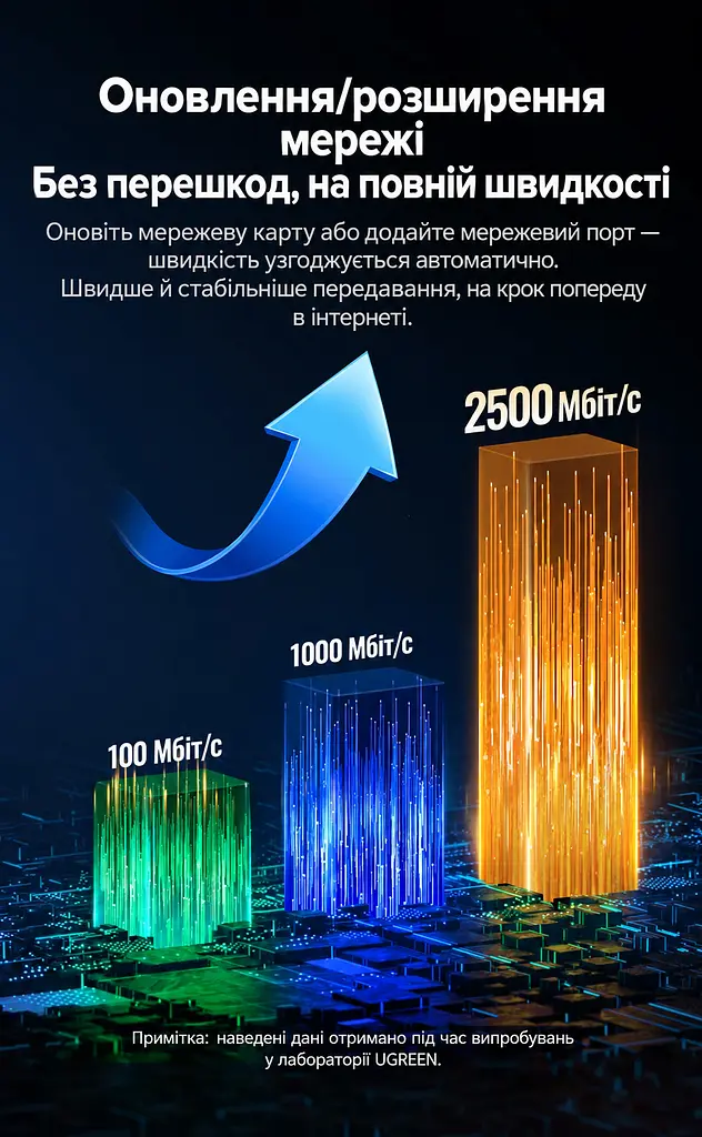 Дротовий Ethernet-адаптер UGREEN CM648 Вхідний штекер USB-C 3.1 Gen 1 та вихідний порт RJ45 Швидкість підключення до 2,5 Гбіт/с Для 2,5 Гбіт/с потрібні мережевий кабель Cat 6 або вище та підтримка 2.5G усіма пристроями тракту Для роботи потрібен USB-C-порт із передаванням даних Сумісний із Windows macOS Linux та iOS Підтримка Wake-on-LAN Алюмінієвий корпус для відведення тепла Чип RTL8156BG Вбудований кабель USB-C довжиною 15 см космічний сірий (25052) - фото 14