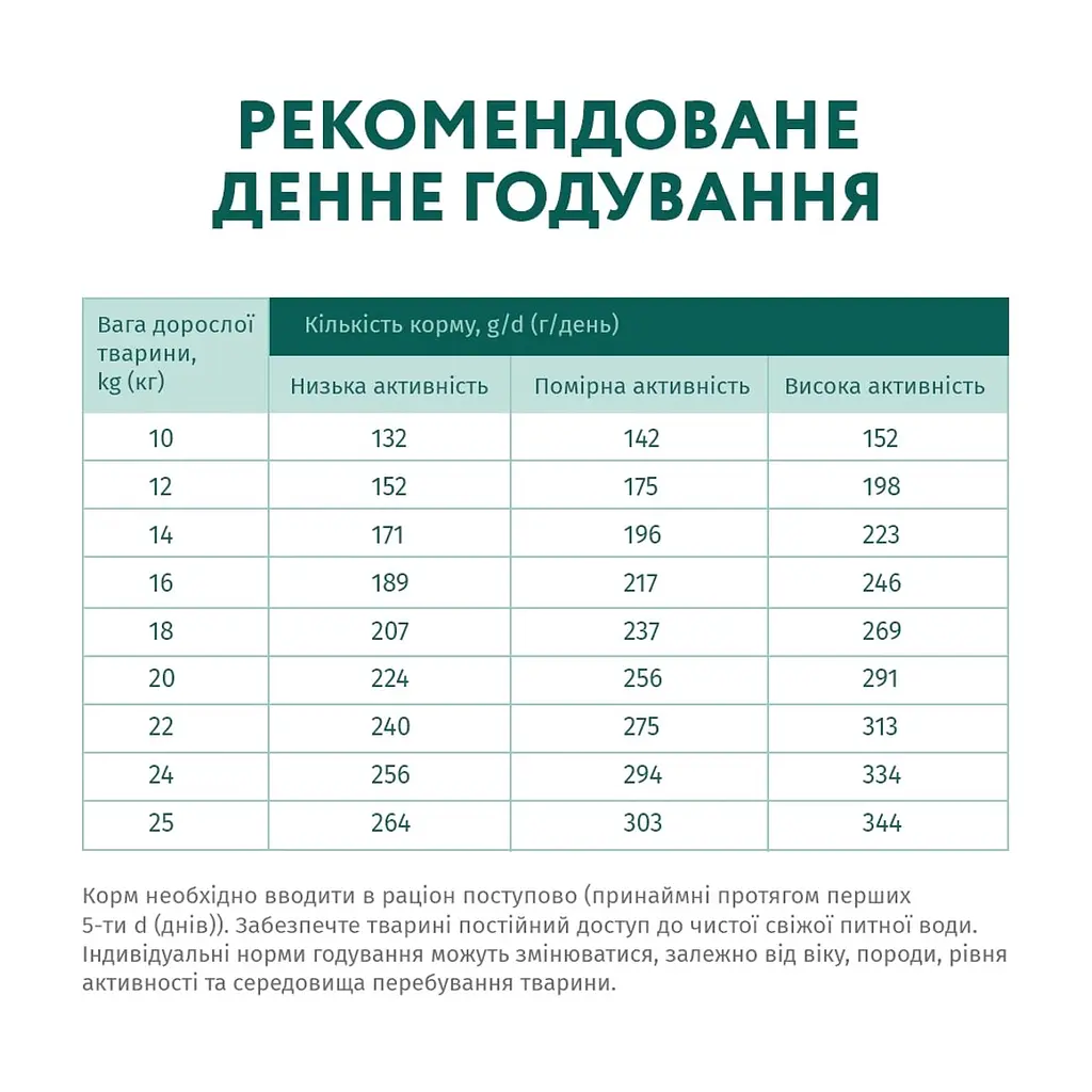 Сухий корм для собак Optimeal для середніх порід зі смаком індички 1.5 кг (4820083905407) - фото 7