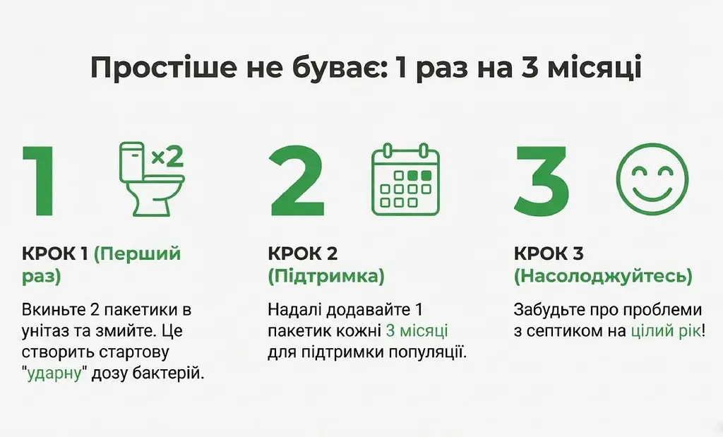 Бактеріальний препарат для вигрібних ям Green Pig США - фото 3