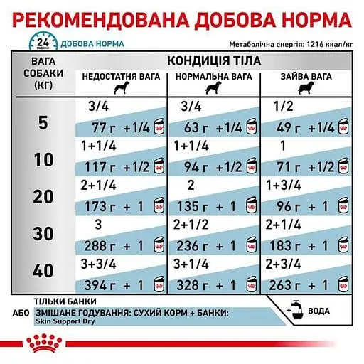 Вологий корм для дорослих собак Royal Canin Sensitivity Control Chicken при харчових алергіях 420 г - фото 3