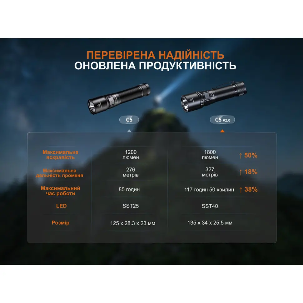 Ліхтар ручний Fenix C5 V2.0 - фото 11