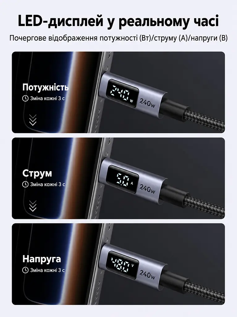 Кабель UGREEN L530 USB-C - USB-C PD 240 Вт з LED-дисплеєм 1 м чорний (65866) - фото 2