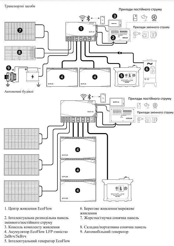 Система EcoFlow Power Get Set Kit (Без Батарей) (ZMM100-Combo1-EU) - фото 4