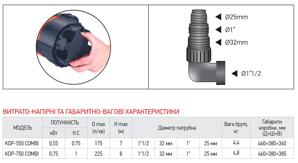 Дренажний насос Koer KDP-750 Combi KP2973 - фото 3