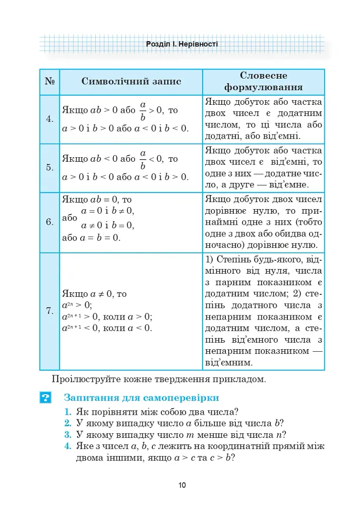 Алгебра. Підручник. 9 клас - Григорій Возняк - фото 10