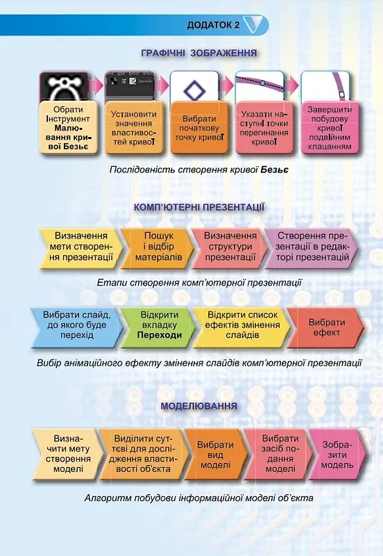 Інформатика, 6 клас. Підручник - Тетяна Лисенко - фото 7