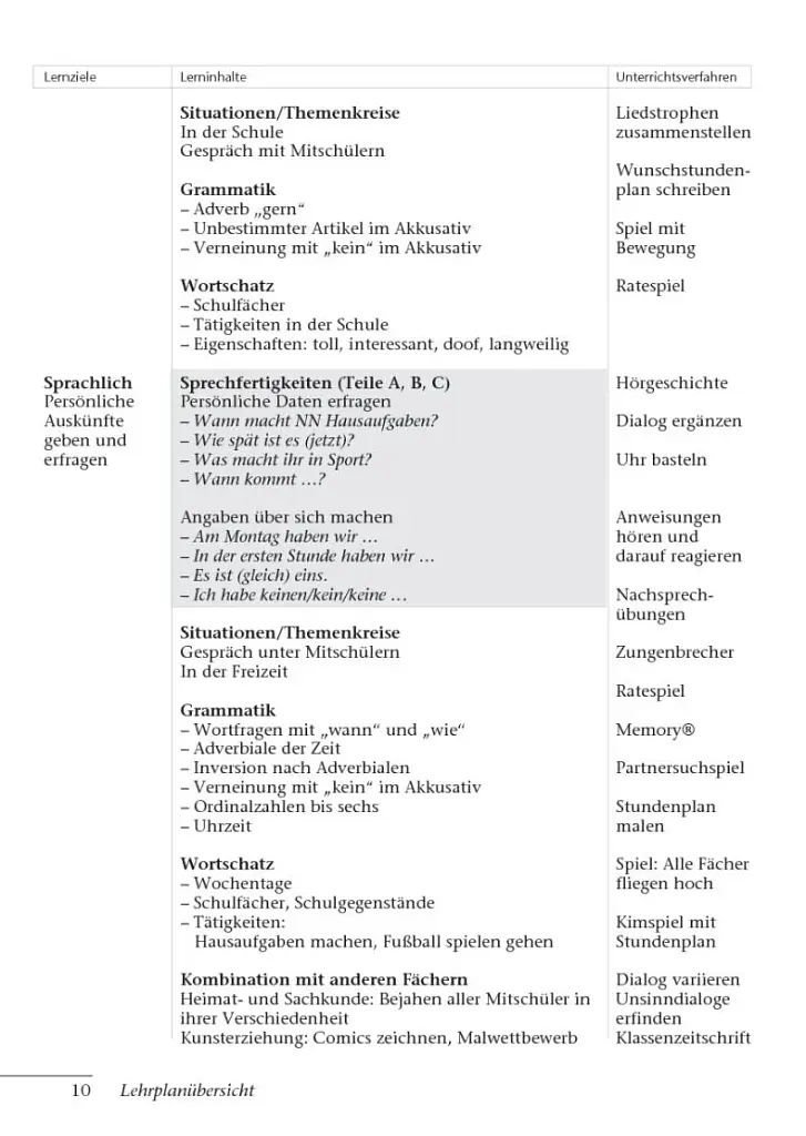 Tamburin 2. Lehrerhandbuch - фото 9