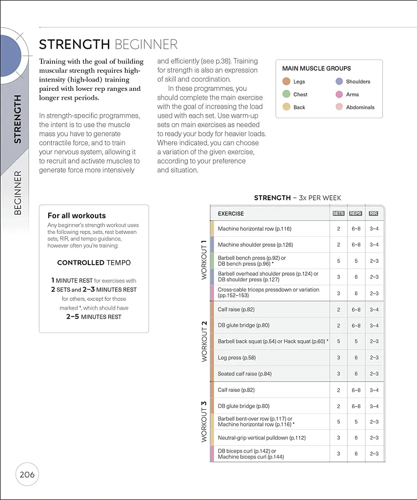 Science of Strength Training - фото 12
