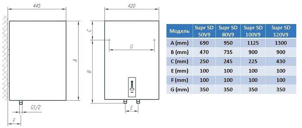 Водонагрівач Tiki Supr SD 80V9 (OGBS 80 E5) (6859579) - фото 4