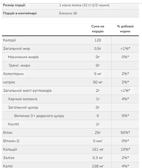 Ізолят сироваткового протеїну Whey Protein Isolate — 816 г Chocolate - фото 2