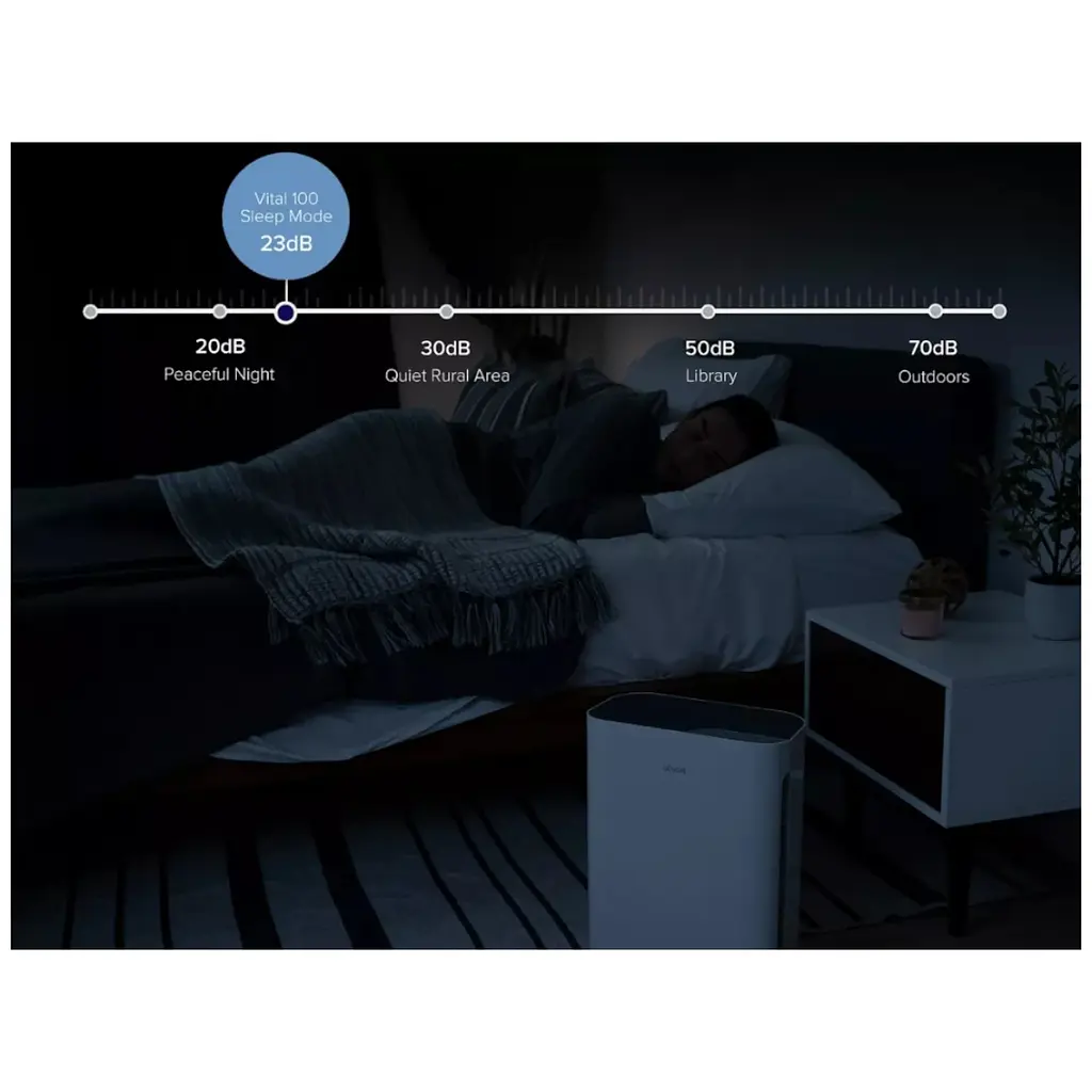 Очищувач повітря Levoit Air Purifier Vital100-RXW (HEAPAPLVNEU0028) - фото 8