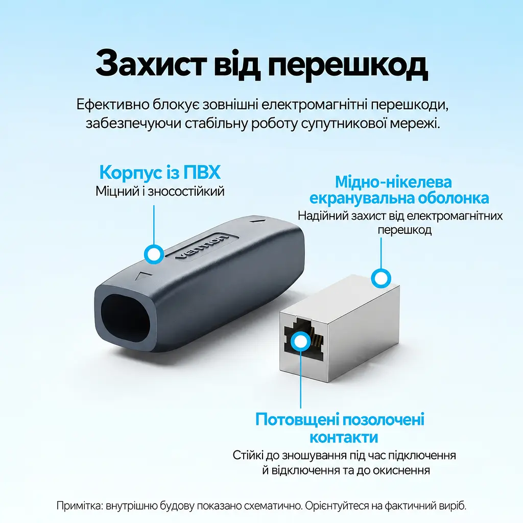 Мережевий з'єднувач Vention IPYH0-2 RJ45 Cat.7 IP68 2 шт. сірий (IPYH0-2) - фото 3