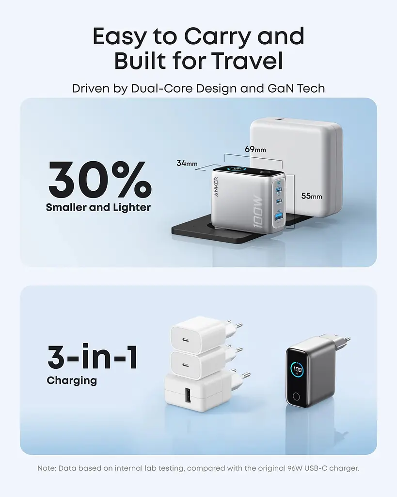 Мережевий зарядний пристрій Anker GaN Charger 100W, 2xUSB-C PD & 1xUSB-A w Display and Cable Silver (7232957) - фото 6