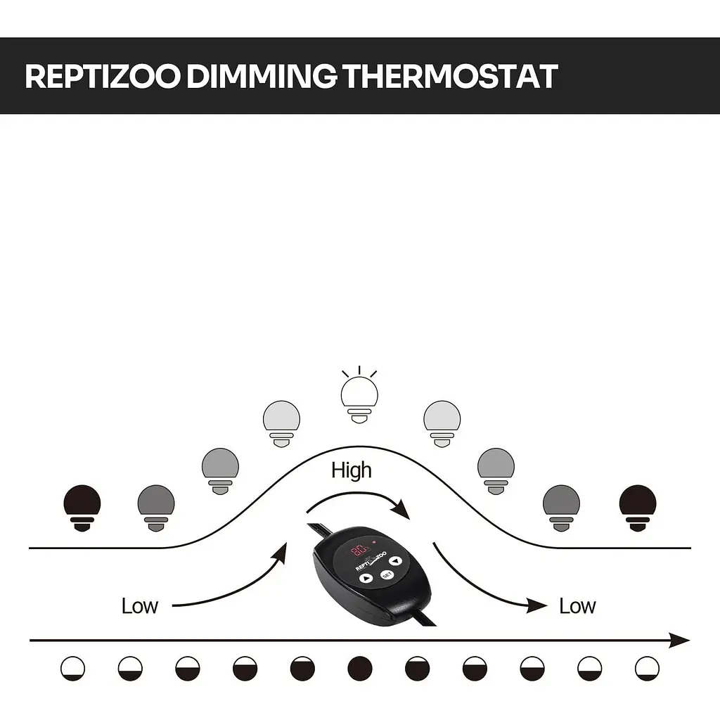 Світильник глибокий рефлекторний з термостатом Repti-Zoo 150W (RL02BTC) - фото 4