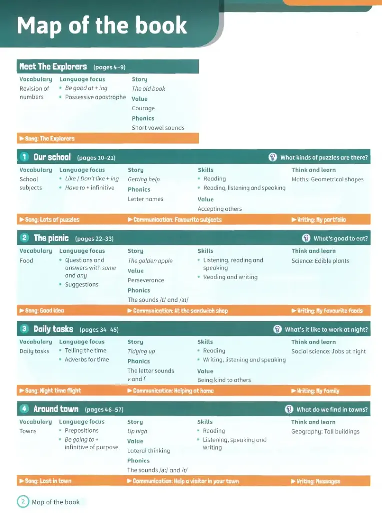 Super Minds.Level 3. Student's Book with eBook British English - фото 2
