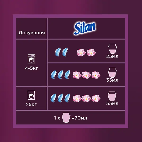 Ополаскиватель для белья Silan Ароматерапия Захватывающий Франджипани, 2.7 л (820472) - фото 5