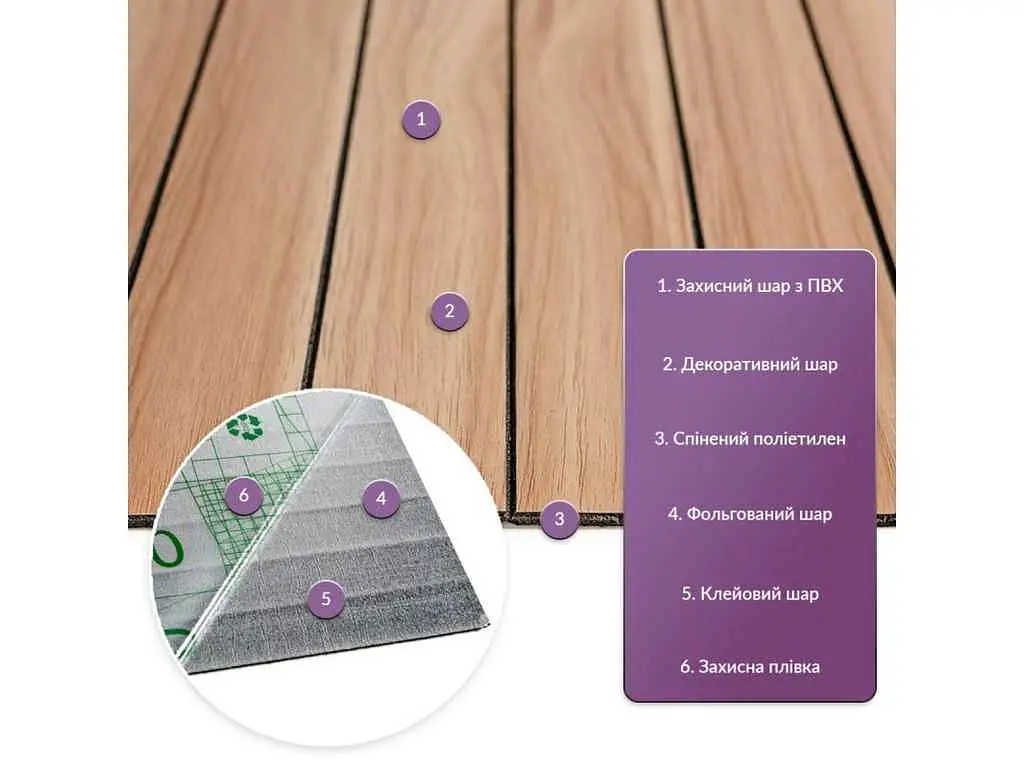 Покриття вінілове самоклеюче 3D рейки STICKER WALL 600*600*2,8мм Тік золотистий SW-00002203 - фото 3