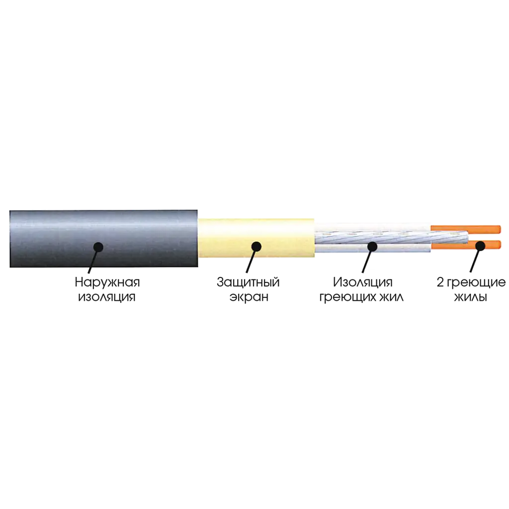 Мат нагревательный Extherm двухжильный ET ECO 450-180 - фото 4