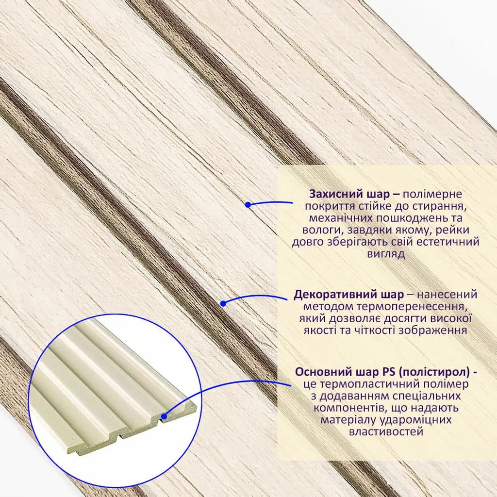 Рейка декоративна Sticker Wall PS 2900х115х12мм Білий дуб SW-00001741 - фото 2