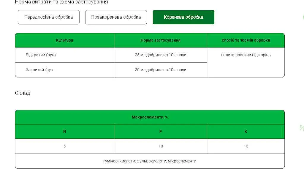 Органо-мінеральне добриво ROST 300мл концентрат 5+10+15 "Калийний" - фото 4
