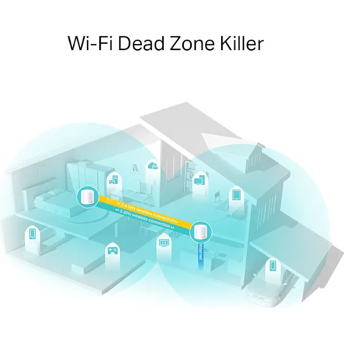 Маршрутизатор TP-Link Deco X20 3-pack - фото 3