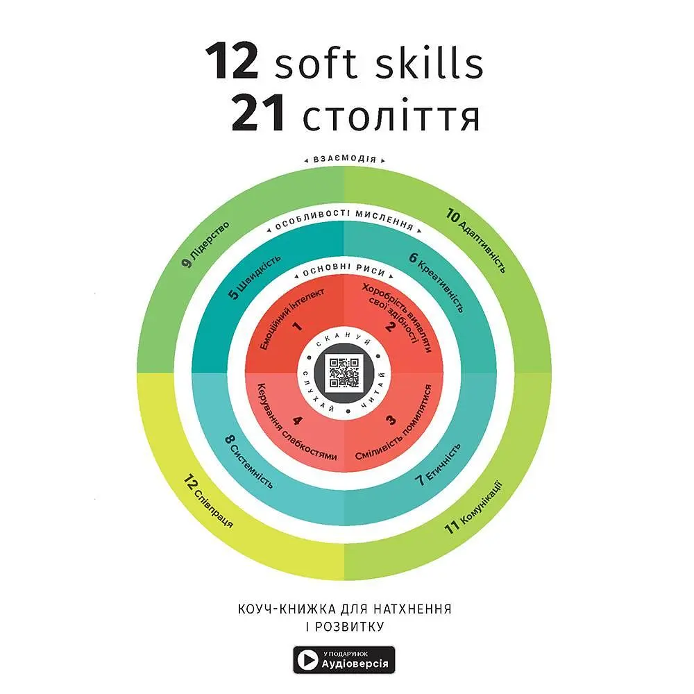 12 soft skills 21 століття. Коуч-книжка для натхнення і розвитку. Збірник самарі + Аудіокнижка