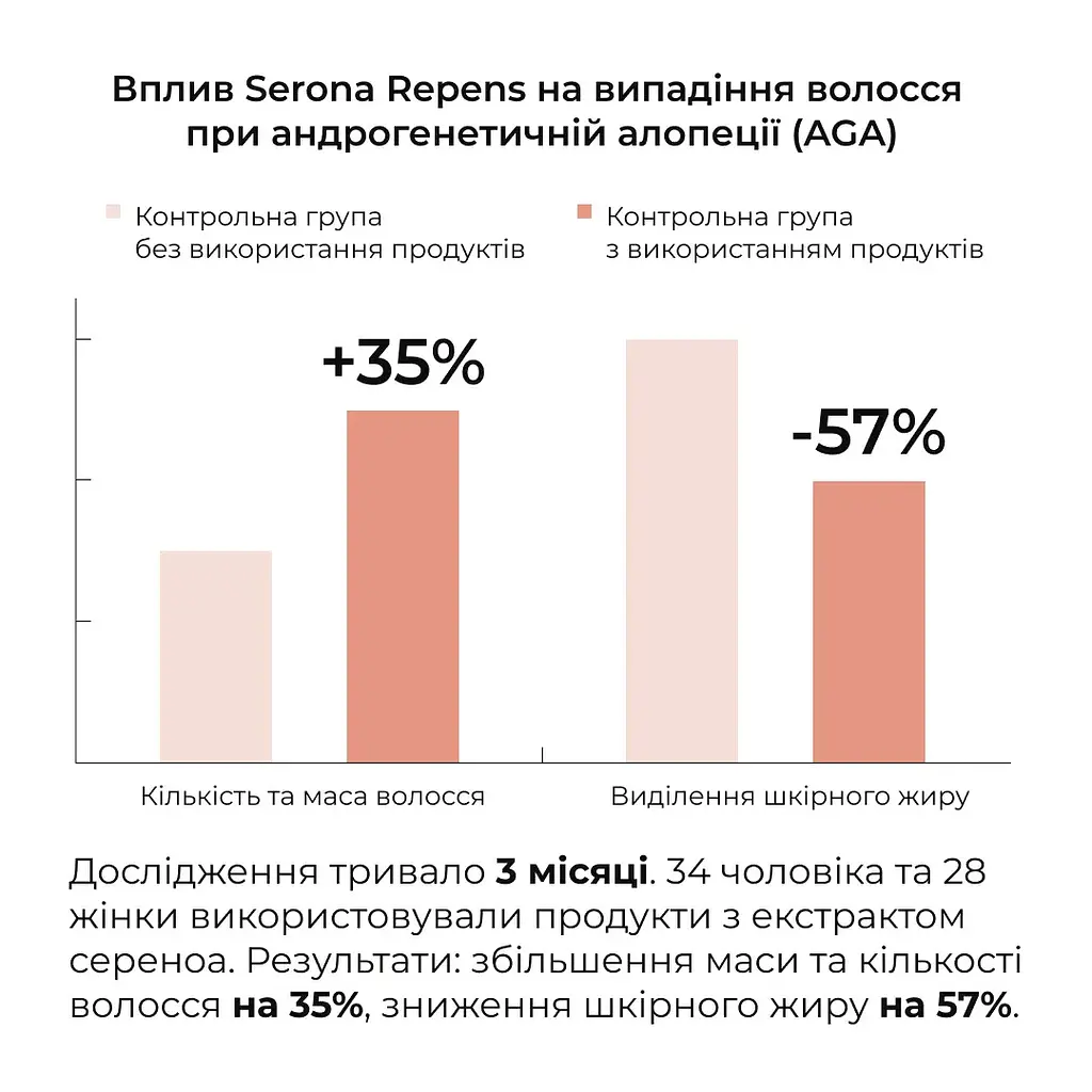 Маска Hillary Serenoa & РР Hair Loss Control проти випадіння волосся 200 мл - фото 6