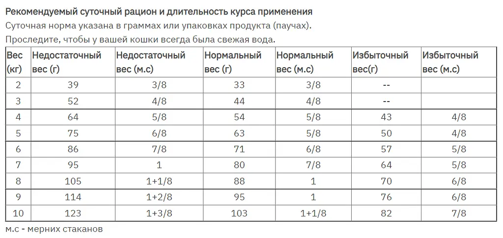 Сухий дієтичний корм для кішок Royal Canin Gastrointestinal Fibre Response з підвищеним вмістом клітковини при порушенні травлення, 400 г (4007004919) - фото 2