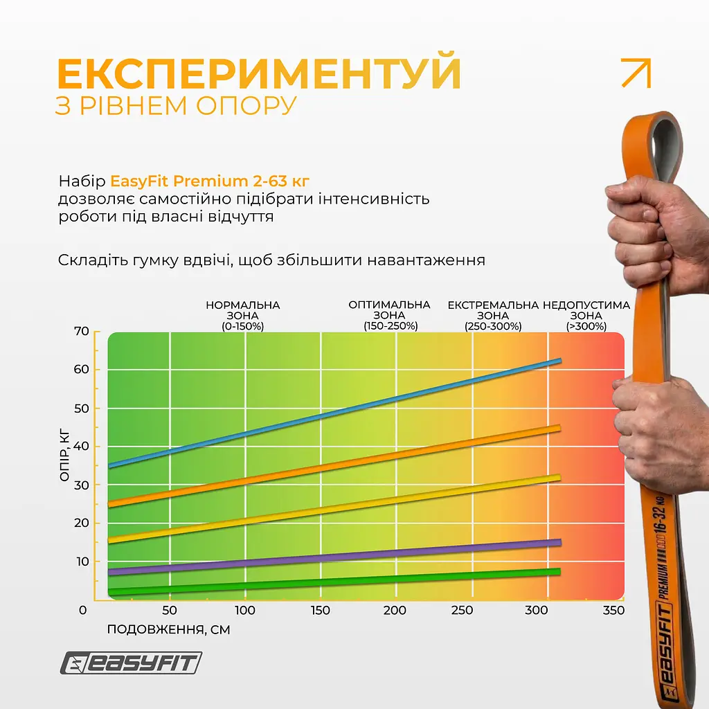 Набір двошарових резинок для підтягування EasyFit Premium 2-63 кг (5 шт) - фото 8