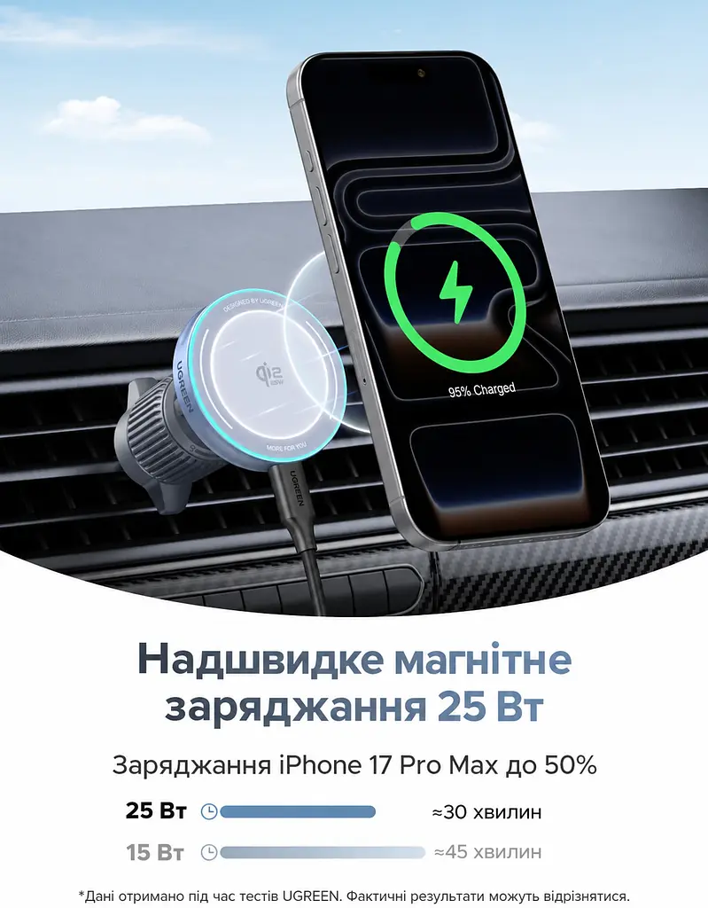 Магнітний автотримач із бездротовим заряджанням UGREEN W758 Qi2 до 25 Вт для iPhone 16/17 з iOS 26+ до 15 Вт для iPhone 12–15 вхід USB-C потрібні окремий адаптер для прикурювача від 45 Вт і кабель від 60 Вт кріплення на прямі горизонтальні/вертикальні ламелі решітки обертання 360° iPhone StandBy контроль температури захисне вимкнення при сторонніх предметах кабель USB-C ↔ USB-C 1 м у комплекті сріблясто-сірий із синім акцентом і темно-сірим кріпленням (55967) - фото 7