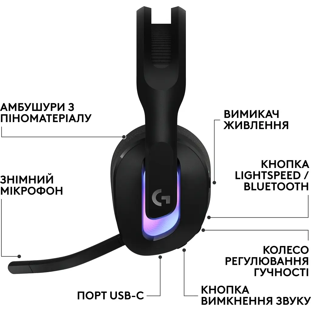 Навушники Logitech G522 Lightspeed Wireless Gaming Headset Black (981-001544) - фото 2