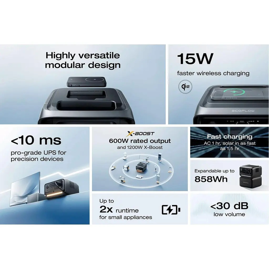 Зарядна станція EcoFlow RIVER 3 Plus Wireless / 600 Вт / 286 Вт/ч / LiFePO4 (EFRIVER3PLUS-W-EU-CBOX) EU - фото 7