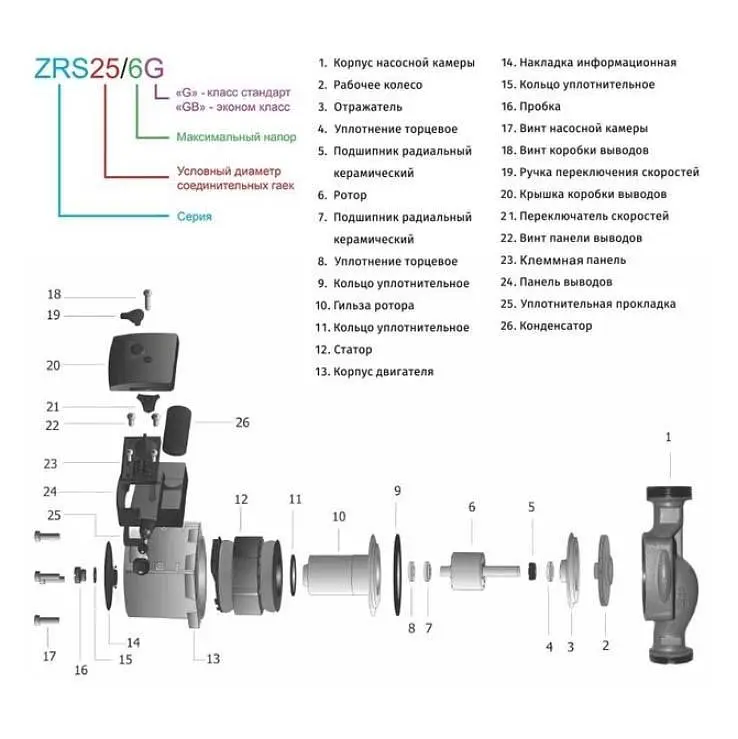Циркуляційний насос Zegor ZRS25/6GB-130 з гайками і кабелем 30412 - фото 3