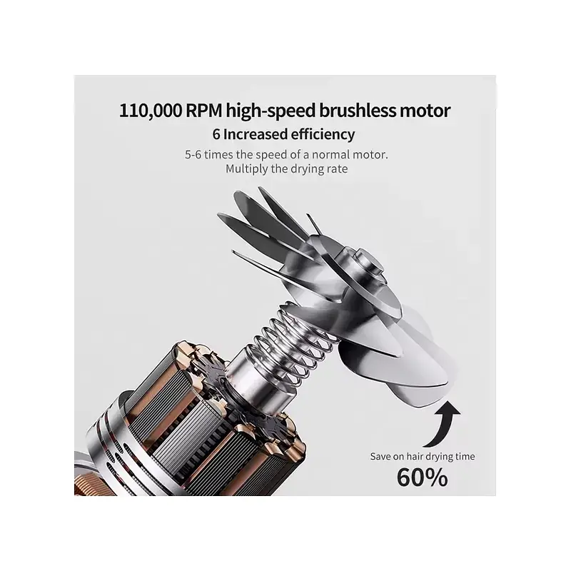 Фен Xiaomi Heyplus High Speed Hair Dryer Pro M01P - фото 4