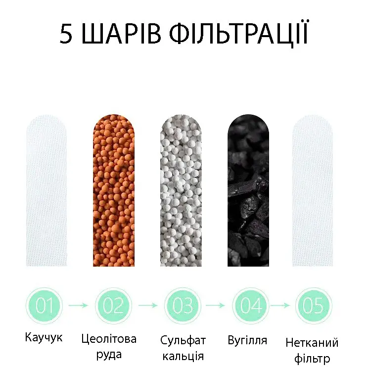 Проточний вугільний фільтр для води на кран грубої очистки п'ятишаровий насадка на кран - фото 4