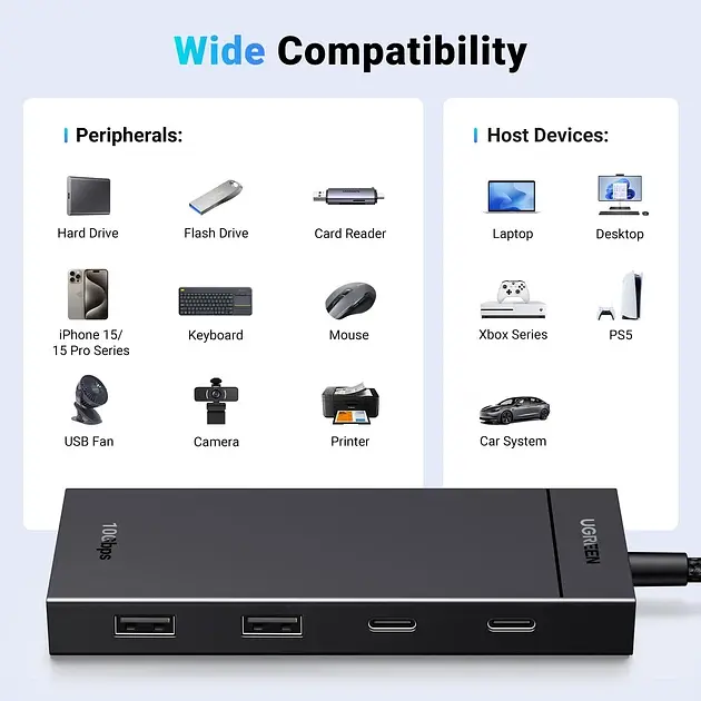 Хаб USB3.1 Type-C --> 2xUSB/2xUSB-C 3.2 Gen2/10Gbps 4-in-1 CM806 Ugreen - фото 5
