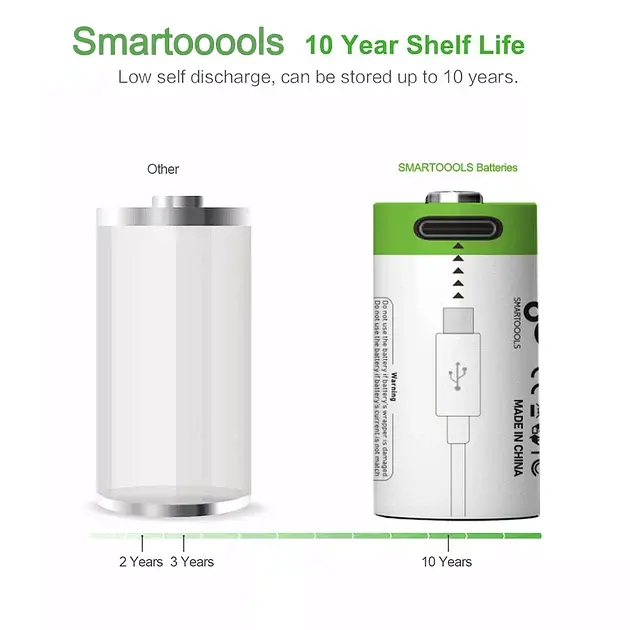 Акумулятор CR2 ​​Smartoools 300 mAh літій-іонний Li-Ion із зарядкою від Type-C 3.7V Випуклий плюс (19326) - фото 3