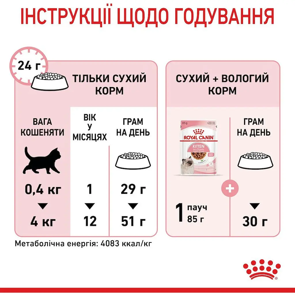 Сухой корм для котят Royal Canin Kitten мясо птицы и рис 0.4 кг - фото 8