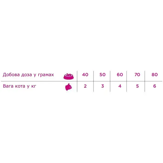 Сухий корм Necon Natural Wellness Adult Cat Steril Low Fat для стерилізованих котів схильних до ожиріння качка та рис 10 кг - фото 2