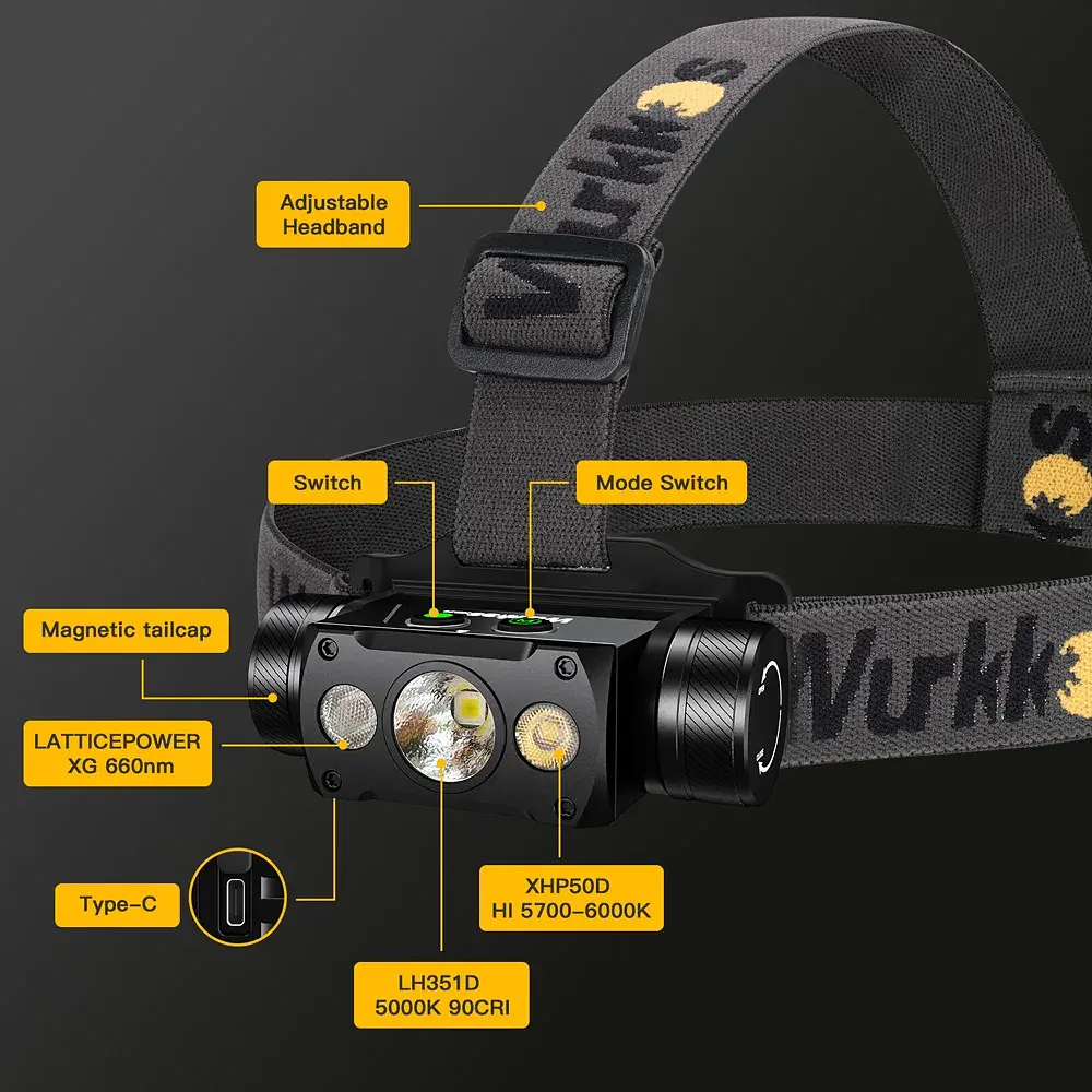 Налобний ліхтарик Wurkkos HD50 потужний акумуляторний світлодіодний ліхтар Black (19272) - фото 3