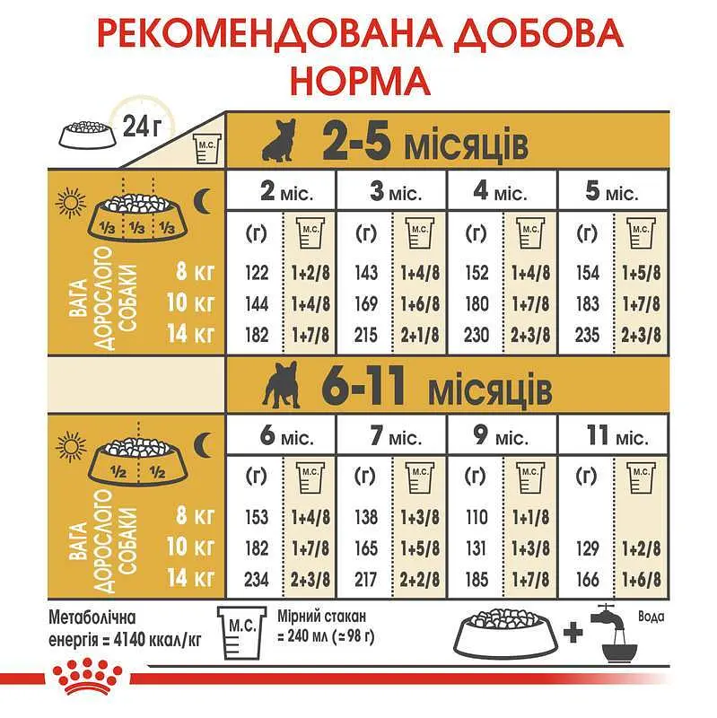 Сухой корм для щенков породы Французский Бульдог Royal Canin French Bulldog Puppy, 10 кг (3990100) - фото 6