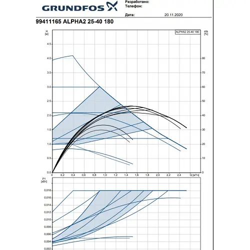 Циркуляційний насос Grundfos ALPHA-2 25-40 180 (99411165) - фото 4