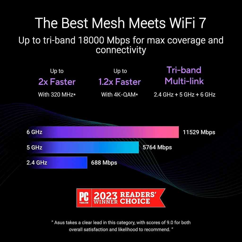 MESH-система ASUS WiFi-Mesh ZenWiFi BT10 BE25000, 1x10GE LAN, 1xGE WAN/LAN, 1x10GE LAN, 1xUSB 3.0, 1мод, білий (90IG08Y0-MO3C60) - фото 11