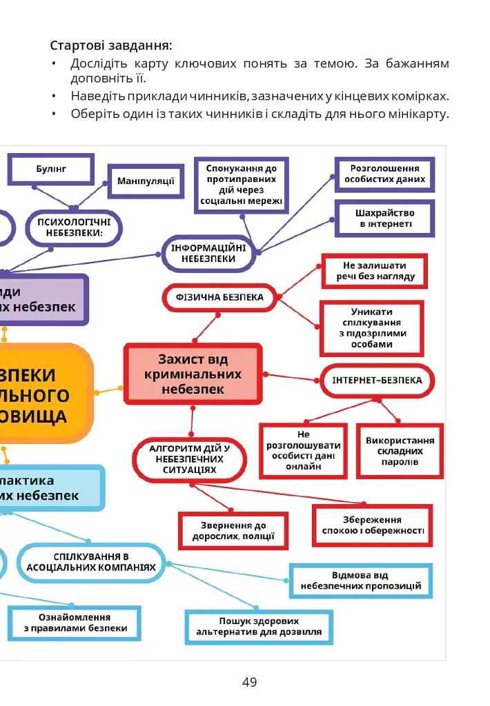 Безпековий практикум. Робочий зошит 6 клас - Тетяна Воронцова - фото 8