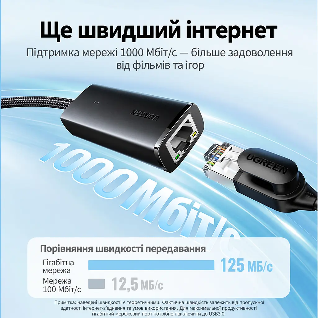 Мережевий адаптер Ethernet UGREEN CM650 USB-A та USB-C 2-в-1 для підключення до мережі через RJ45 Гігабітна мережа до 1000 Мбіт/с Для максимальної гігабітної швидкості потрібен порт USB 3.0 чорний (15638) - фото 3