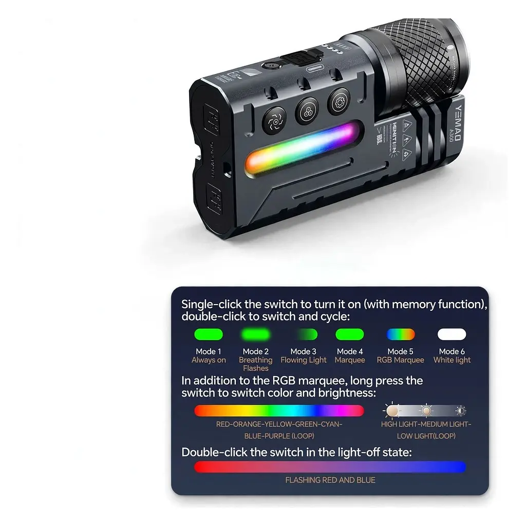 Ліхтар для вибухонебезпечних умов, RGB-підсвітка YEMAO YM-A300-SFT12R+3x3535+RGB Li-Ion, Type-C, 10 шт (52963-YM-A300-SFT12R_1701)